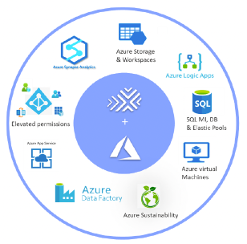 CloudXcellence - Cloudkosten monitoring en besparing